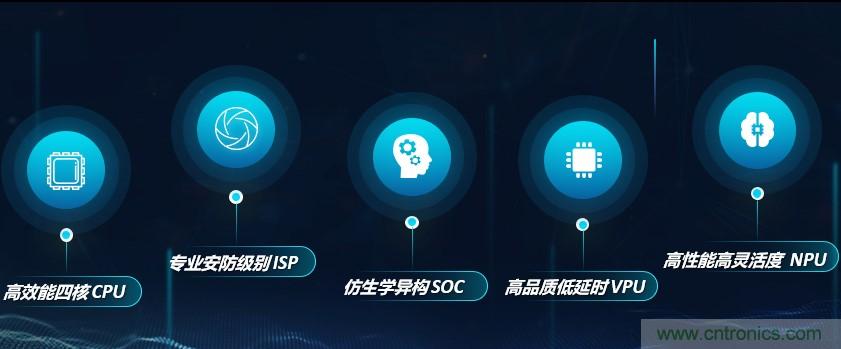瓴盛重磅打造核心平臺+產業生態，加速AIoT萬千應用場景落地