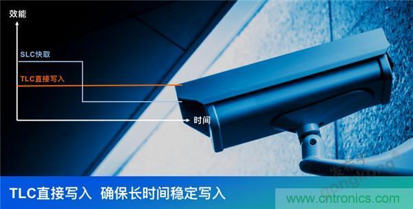 監控存儲背后玄機知多少？