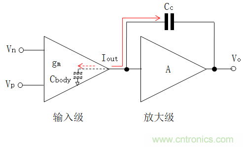 壓擺率為何會導致放大器輸出信號失真？