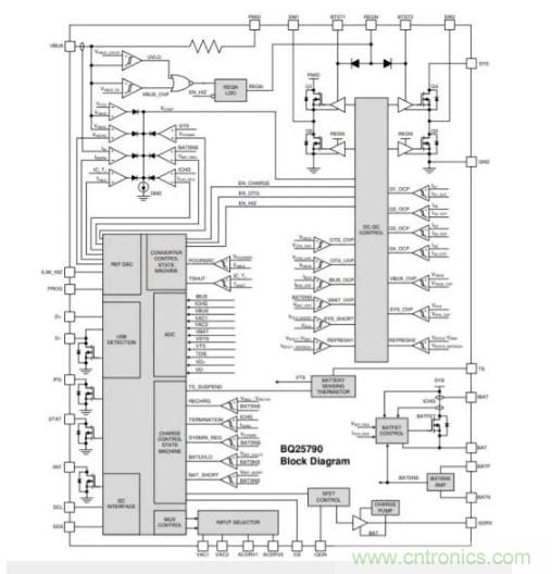 Buck-Boost集成電路提供更快的充電速度，更長的電池壽命