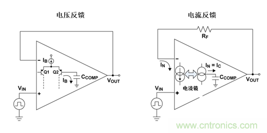 如何攻克高速放大器設計三大常見問題？