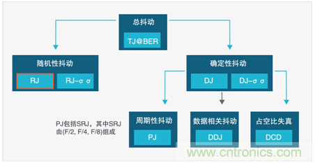 MSO6B專治抖動！查找和診斷功率完整性問題導致的抖動