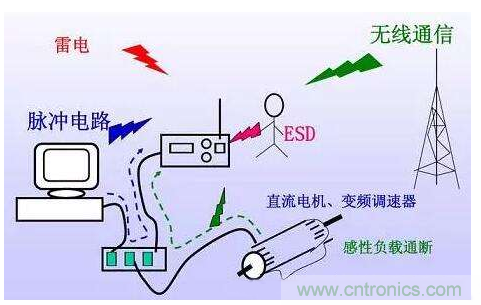解析數字電路的電磁干擾和抑制方法