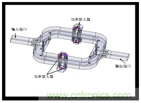 深入理解毫米波應用，四路毫米波空間功率合成技術介紹