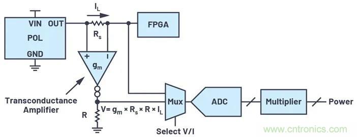 如何簡化FPGA電源系統管理？