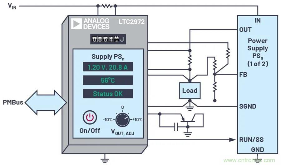 如何簡化FPGA電源系統管理？