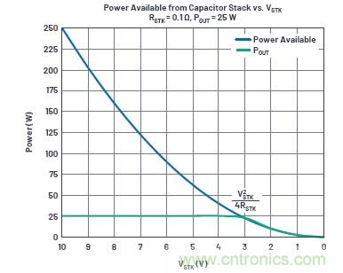 使用超級電容儲能：多大才足夠大？