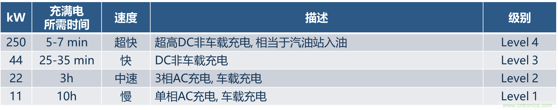 如何設計出更高能效的太陽能、工業驅動、電動汽車充電樁和服務器等應用