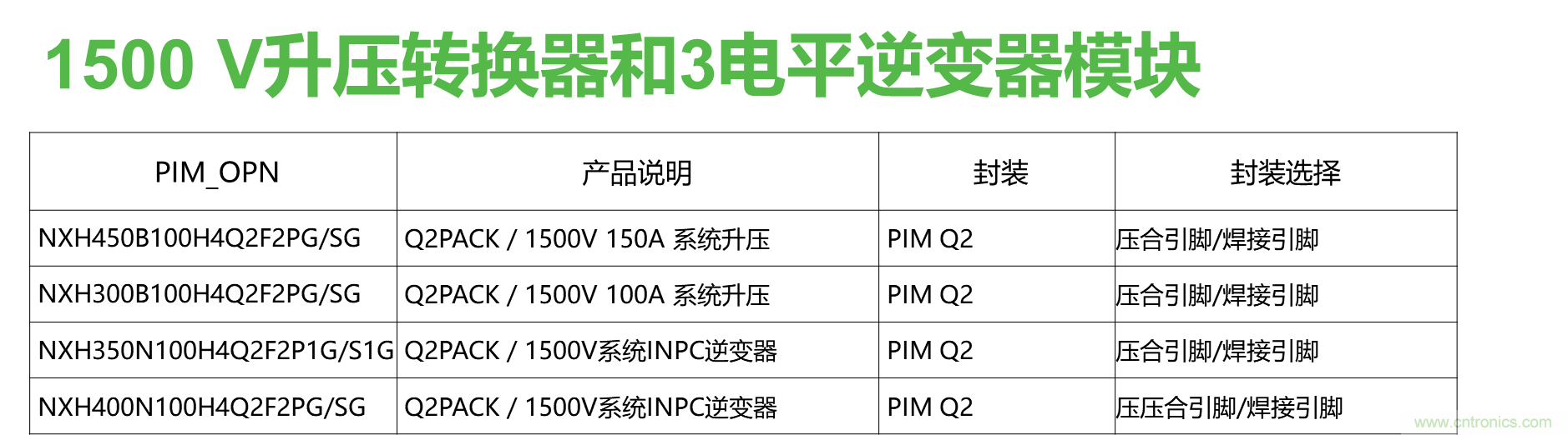 如何設計出更高能效的太陽能、工業驅動、電動汽車充電樁和服務器等應用