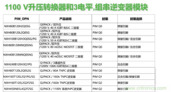 如何設計出更高能效的太陽能、工業驅動、電動汽車充電樁和服務器等應用