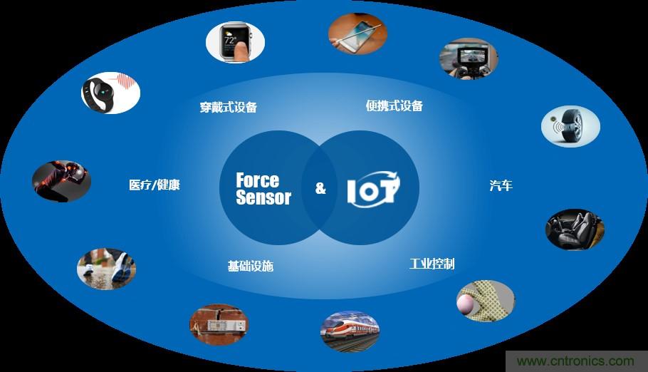 十年磨一劍，“柔性MEMS”獨創技術賦能多維人機/物機交互應用創新