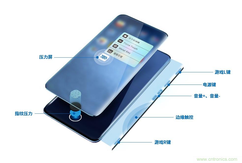 十年磨一劍，“柔性MEMS”獨創技術賦能多維人機/物機交互應用創新