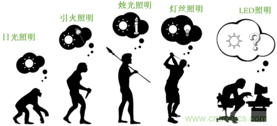 潛心打造健康照明，光擎光電與太陽節律同行
