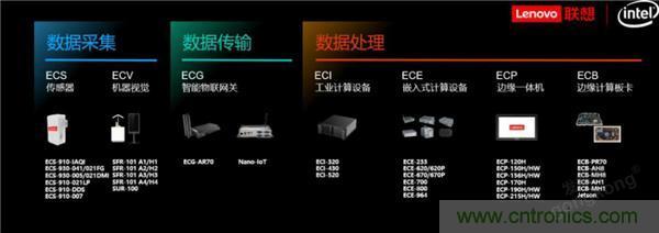 發力工業互聯網，聯想繪制了一張全景圖