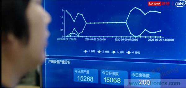 發力工業互聯網，聯想繪制了一張全景圖