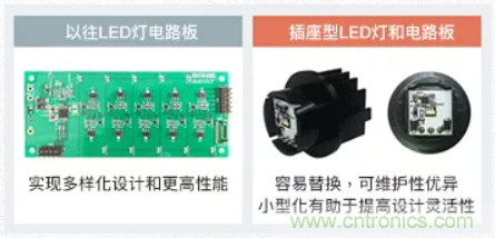 車載電池欠壓時，僅1枚芯片即可實現安全亮燈的LED驅動器