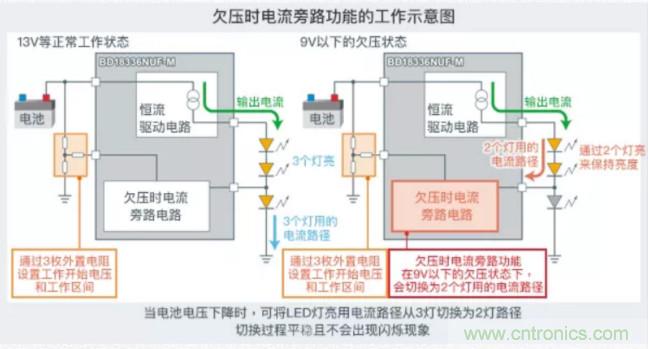 車載電池欠壓時，僅1枚芯片即可實現安全亮燈的LED驅動器