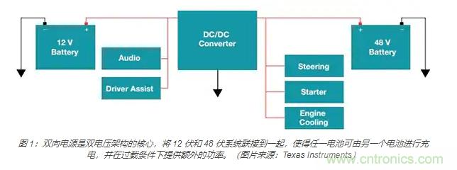 利用雙向電源轉換器和 PFC 來提高 HEV、BEV 和電網的能效