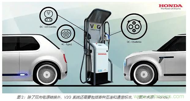 利用雙向電源轉換器和 PFC 來提高 HEV、BEV 和電網的能效