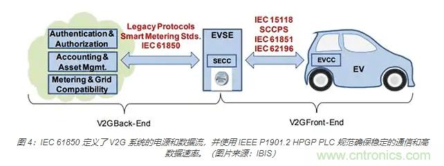 利用雙向電源轉換器和 PFC 來提高 HEV、BEV 和電網的能效