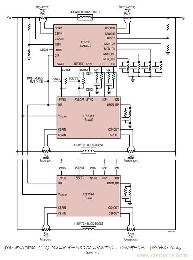 利用雙向電源轉換器和 PFC 來提高 HEV、BEV 和電網的能效
