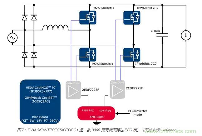 利用雙向電源轉換器和 PFC 來提高 HEV、BEV 和電網的能效