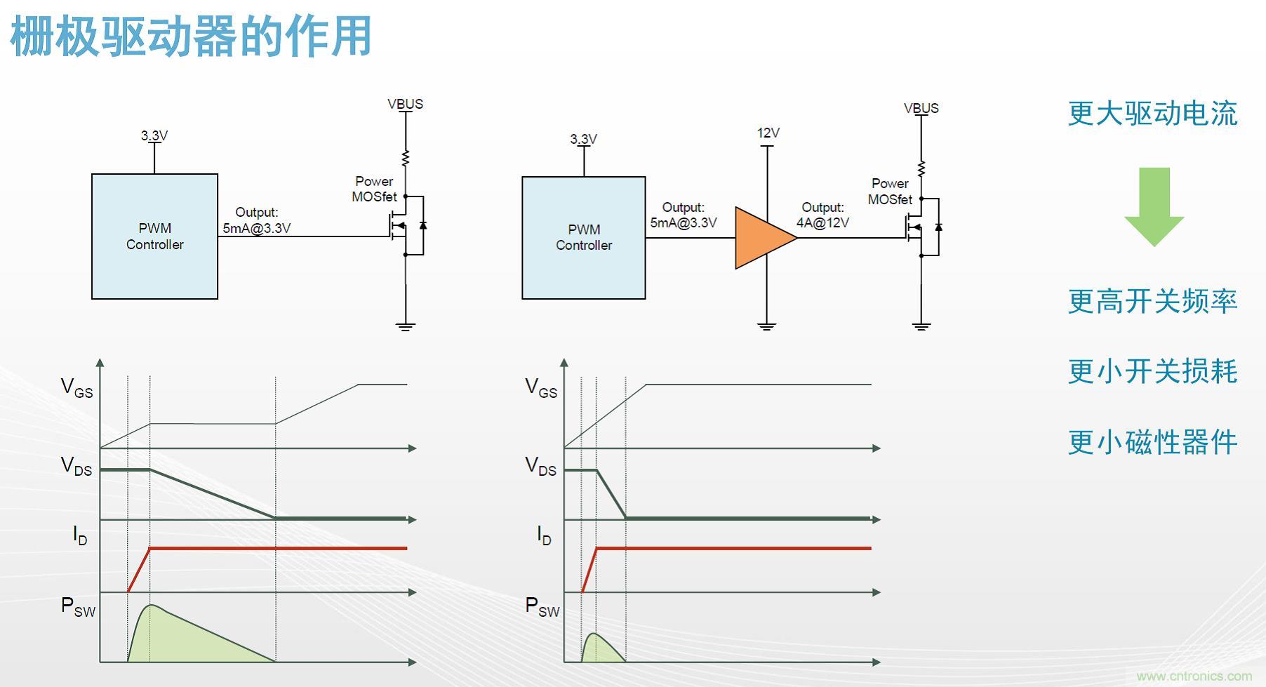 高功率電源應用中需要怎樣的隔離驅動？