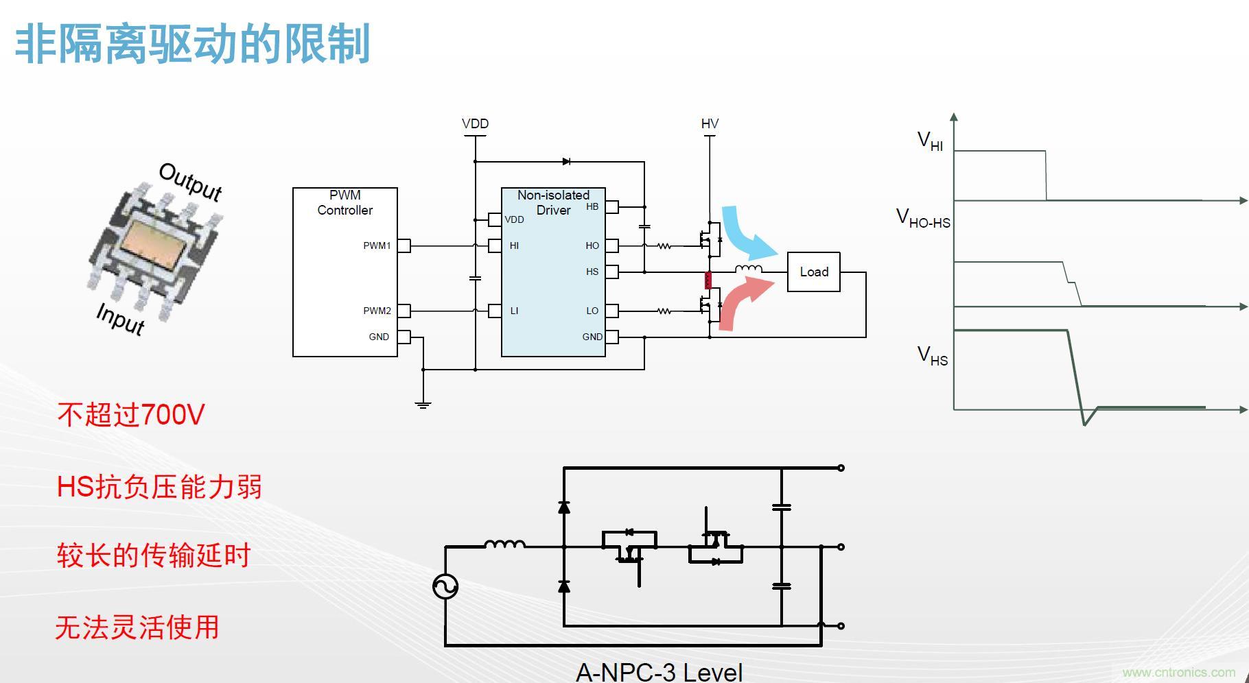 高功率電源應用中需要怎樣的隔離驅動？