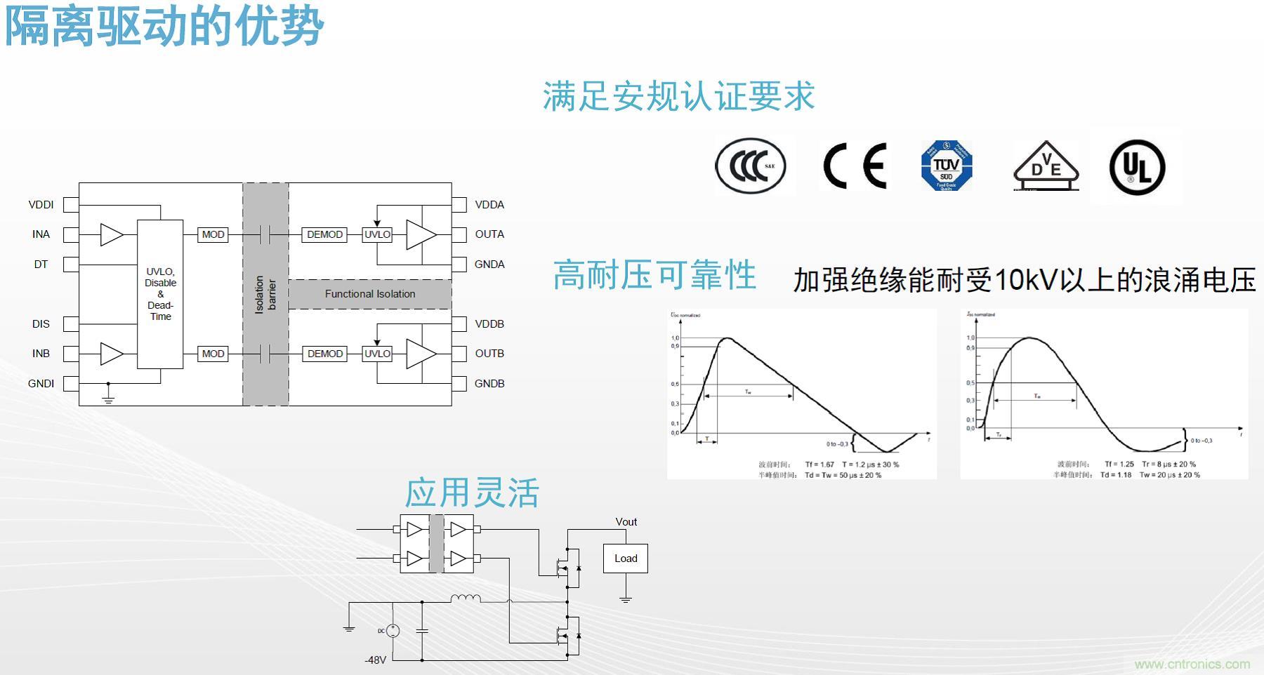 高功率電源應用中需要怎樣的隔離驅動？