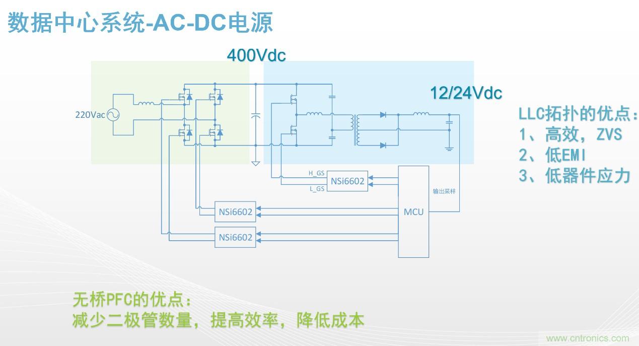 高功率電源應用中需要怎樣的隔離驅動？