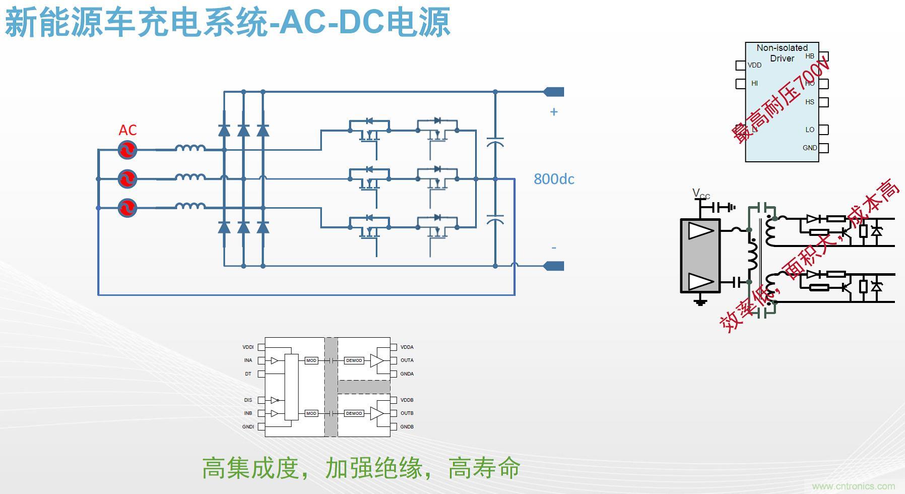 高功率電源應用中需要怎樣的隔離驅動？