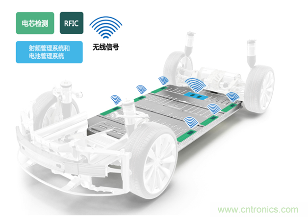 新冠肺炎疫情是否會加速電氣化革命？