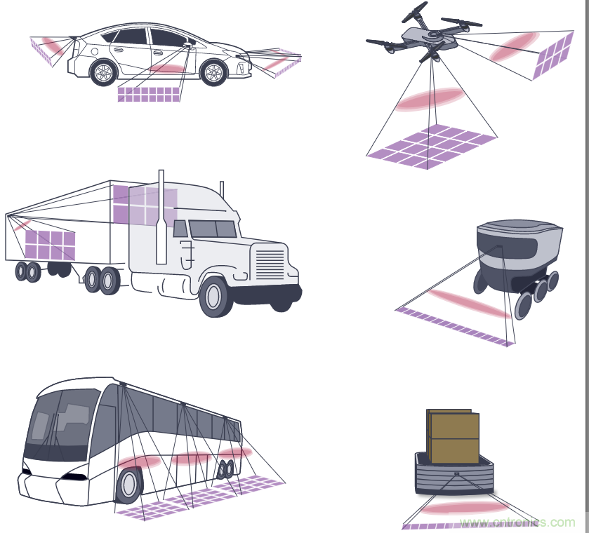 自動駕駛系統設計中的LIDAR：用于目標分類？還是目標檢測？