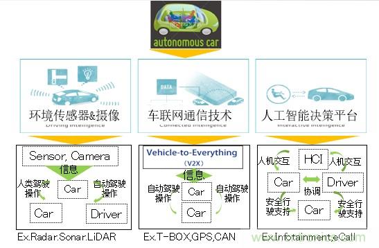 解除車企高質量發展“后顧之憂”，打造車載電子系統創新存儲解決方案
