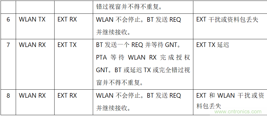 在2.4GHz共存WLAN、藍牙、ZigBee和Thread在2.4GHz頻段共存