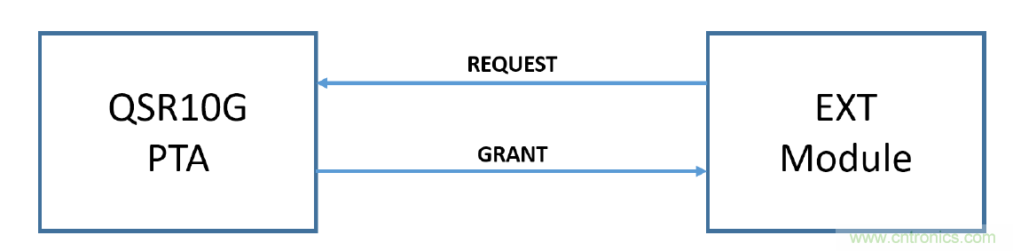 在2.4GHz共存WLAN、藍牙、ZigBee和Thread在2.4GHz頻段共存