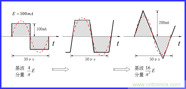 如何簡便標定信號源電流大??？