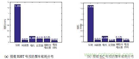 碳化硅功率模塊及電控的設計、測試與系統評估