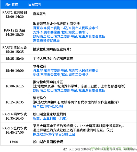 松山湖功能區招商大會舉辦在即，邀約企業共話商機！