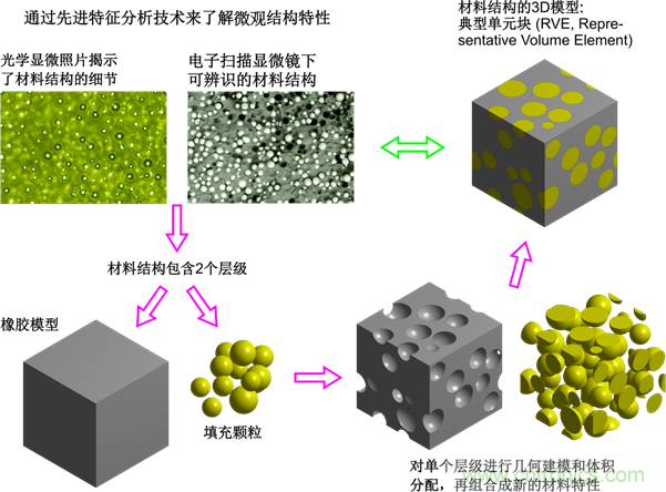 智能汽車對組件的設計都有哪些要求？