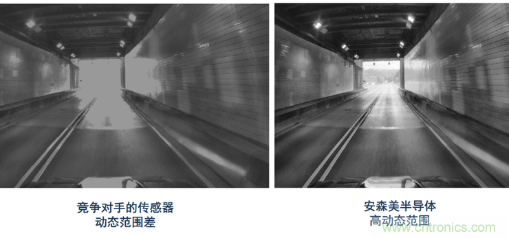 不只有電源IC，安森美還承包了全球80%的汽車ADAS傳感器