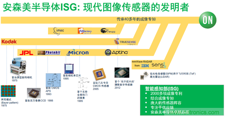 不只有電源IC，安森美還承包了全球80%的汽車ADAS傳感器
