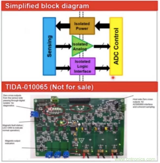 穿越隔離柵供電：TI教你一個好方法！