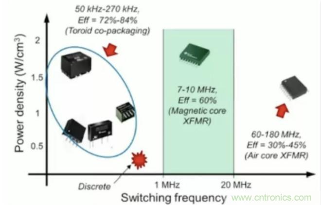 穿越隔離柵供電：TI教你一個好方法！