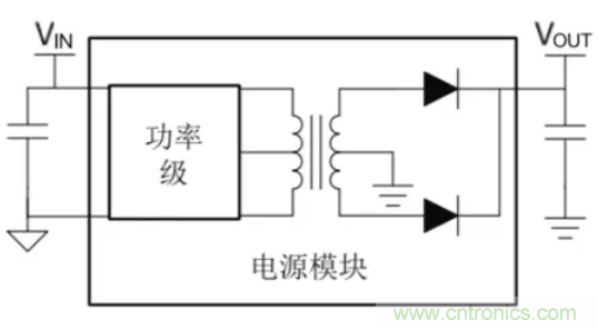 穿越隔離柵供電：TI教你一個好方法！