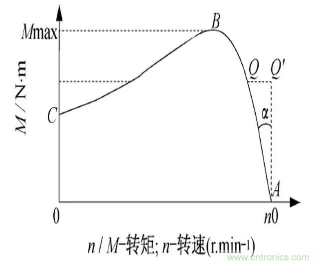 低效率電機也有可能節電嗎？其實，這是偽命題
