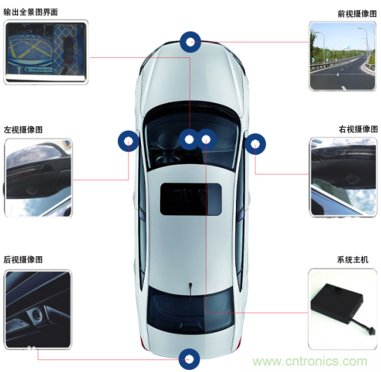 雅特力在車用電子領域再度突破，AT32 MCU大量應用于ADAS環視系統