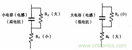 用LCR測試儀準確測量電感、電容、電阻的連接方法及校準