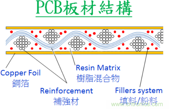警惕！CAF效應導致PCB漏電~