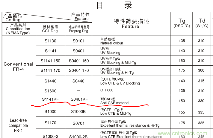 警惕！CAF效應導致PCB漏電~